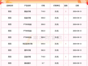 菜百金价查询,揭秘黄金投资新动向