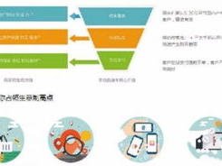 烟台百度推广,精准营销新篇章